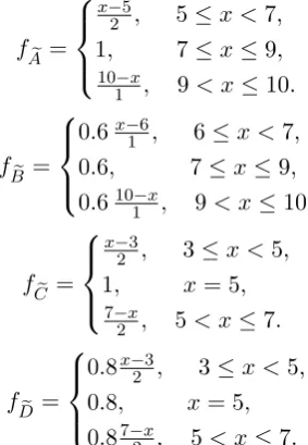 Figure 4: Two fuzzy numbers U�1, U�2