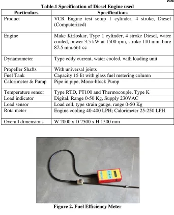 Table.1 Specification of Diesel Engine used Specifications 