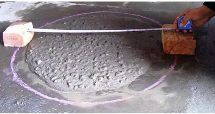 Figure 1.Slump Flow Test 