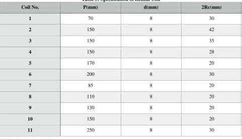 Table 3: Specification of Helical Coil 
