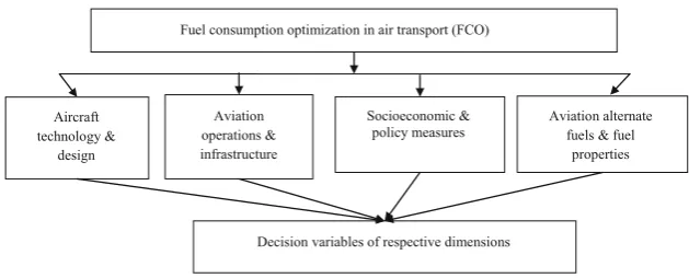 Fig. 1 Classification scheme