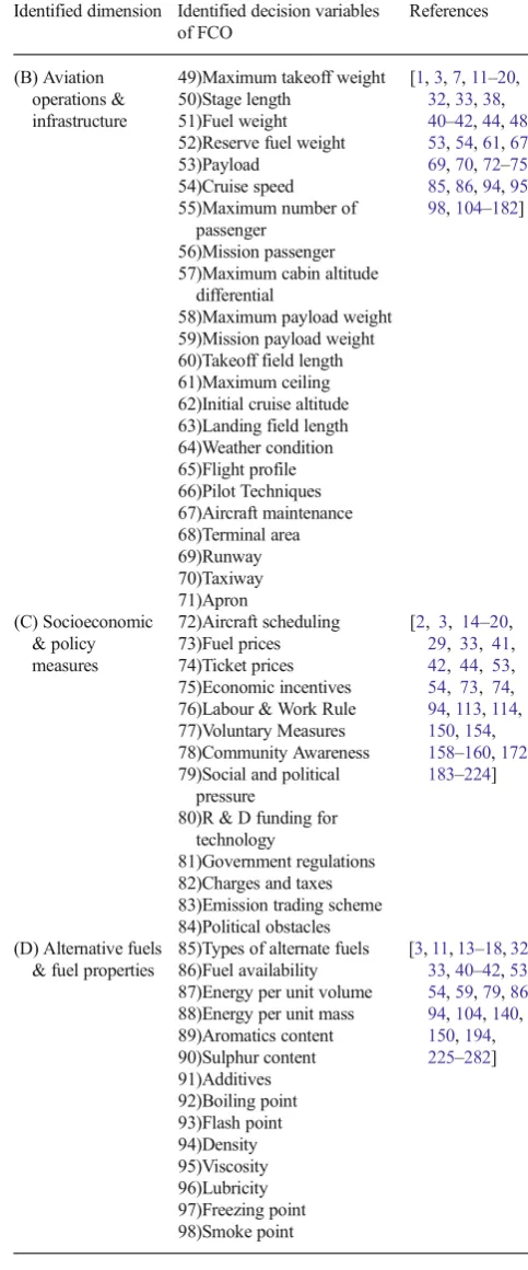 Table 1Identified the decision variables based on the FCO dimensions