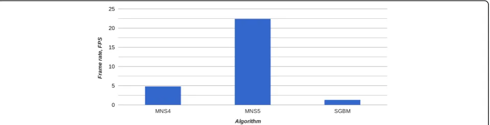 Fig. 8 Performance comparison of Jetson TX1 and Jetson TK1 boards. Evaluated on the Q resolution training set
