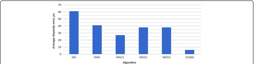 Table 6 The average quality measures of each algorithmperformed on the Q and H resolution training sets images