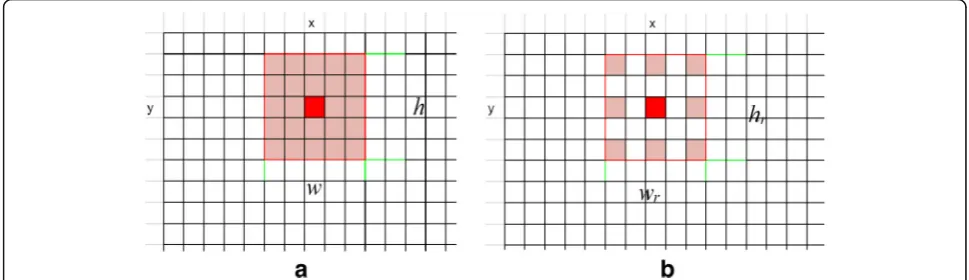 Fig. 1 Computation of kernels.value at pointthat has several coloured squares in it is a kernel