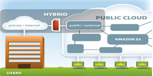 Figure 2: Architecture of the Cloud  