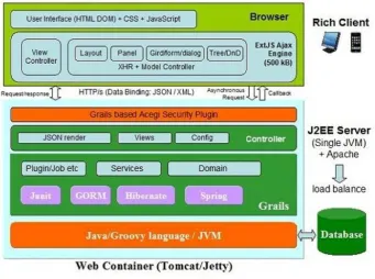 Figure 4: Various Stakeholders in Cloud Computing  Cloud infrastructure providers 