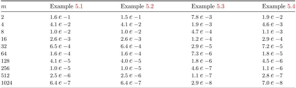 Table 4: Numerical results for Example 5.4