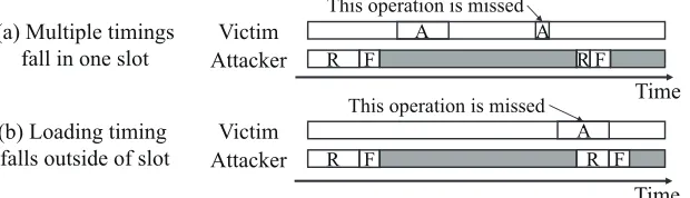 Figure 1: Example of capture errors.