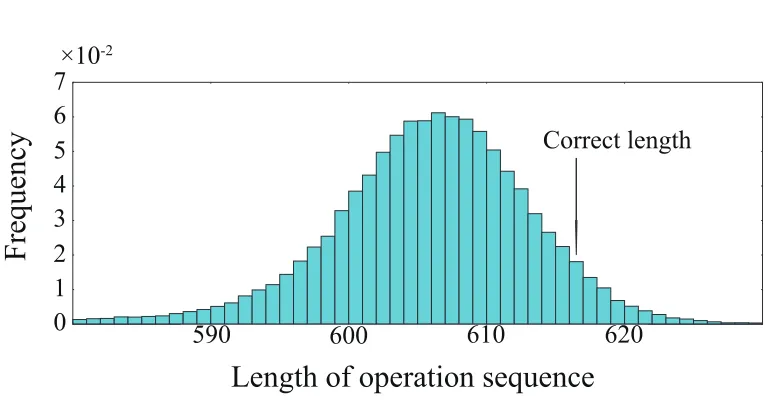 Figure 3: Histogram of length of observed operation sequences.