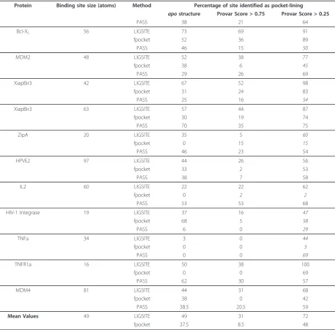 Table 1 Ensemble analysis of the binding sites of protein-protein interaction inhibitors
