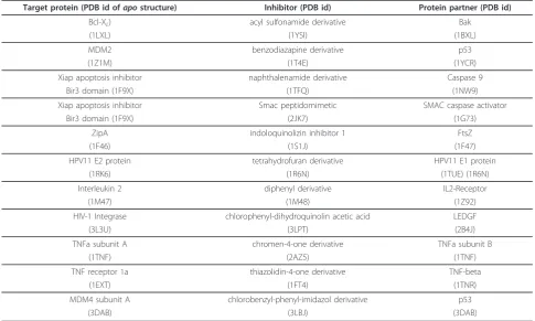 Table 4 Structures used in protein-ligand and protein-protein pocket analysis