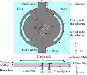 Fig 3 .Top and side view of the antenna model [2].  