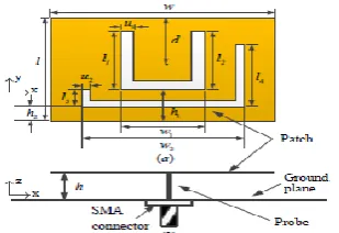 Fig 4 . The MIMO antenna integrates with a wireless AP [3].  