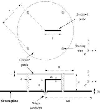 Fig 8. Geometry of the proposed antenna. Dimensions [7]  