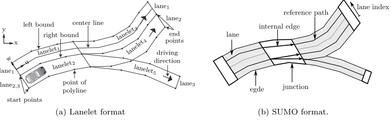 Figure 1: Comparison of map formats.