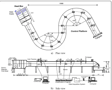 Fig. 3 Sketches of S-curved Laboratory Channel (Park 2008)