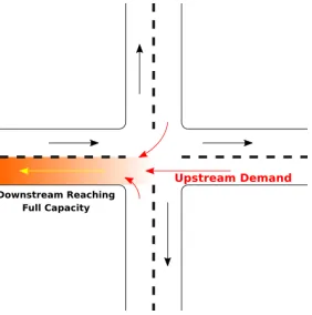 Figure 2: Example scenario for Gridlock
