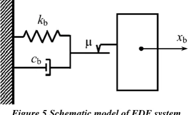 Figure 5 Schematic model of EDF system Source: https://www.researchgate.net/profile/Vasant_Matsagar/publication/222683485/figure/fig2/AS:349580697849864@1460357941937/Fig-2-Schematic-diagrams-for-