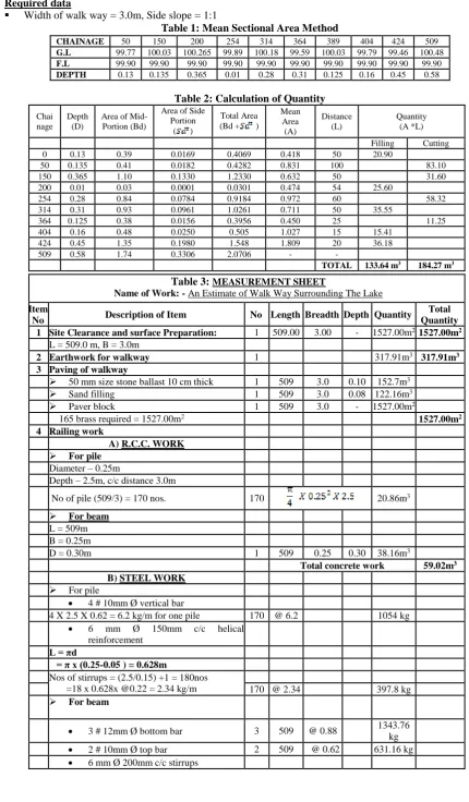 Table 1: Mean Sectional Area Method200 100.265 
