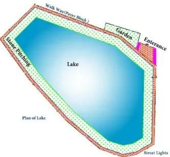 Figure 3: Rigid Line [Source: AutoCAD Drawing] 