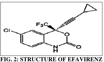 FIG. 1: THE CHEMICAL STRUCTURE AND 3D  STRUCTURE OF CYCLODEXTRIN 