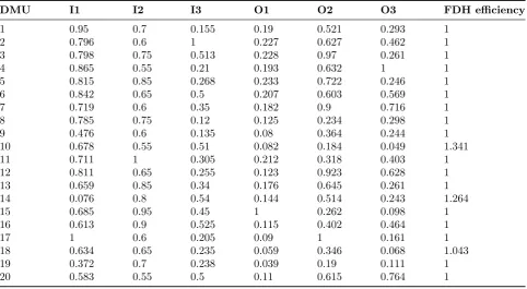 Table 1: The data for 20 Iranian bank branches.