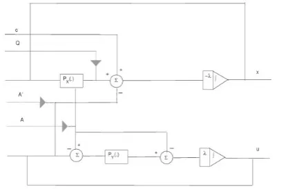 Figure 1:Architecture of the recurrent neuralnetwork (3.7).
