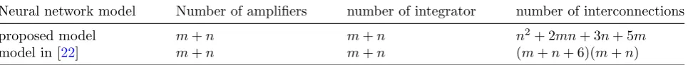 Table 1: Comparisons of proposed model and model in [22] for solving (1).