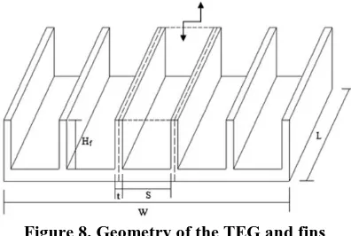 Figure 7. TEG fixed on exhaust pipe 