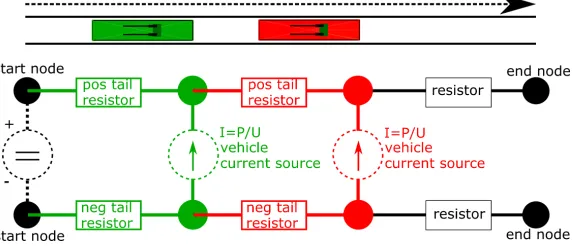 Figure 4: Scheme of the connection of two vehicles with device.elecHybrid to the overheadwire circuit.