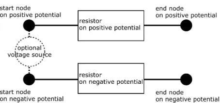 Figure 2: Scheme of the part of the electric circuit corresponding to the overhead wire segmenton a selected lane.