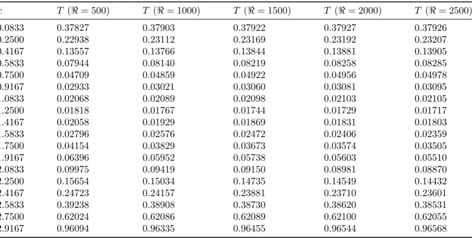 Table 4: Numerical solutions of()−∂P∂yalong the vertical linethrough geometric center of the rectangulardomain