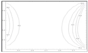 Figure 18: Isotherms for ℜ = 1000.