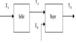 Figure 1: A DMU with two processes