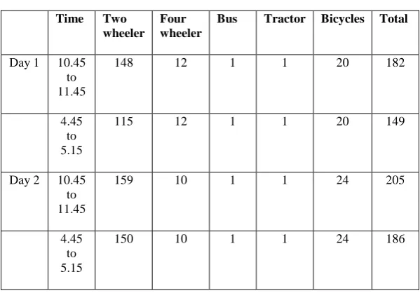 Table 1. Traffic volume data. 