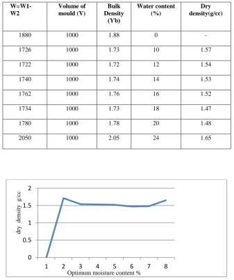 Table 2. Observation table of OMC and MDD test. 