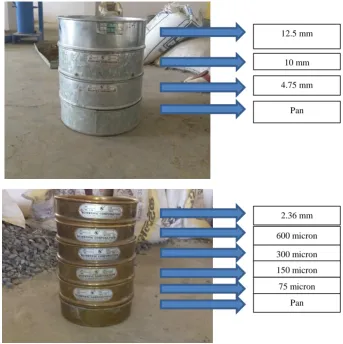 Figure 6: Abrasion value Test 