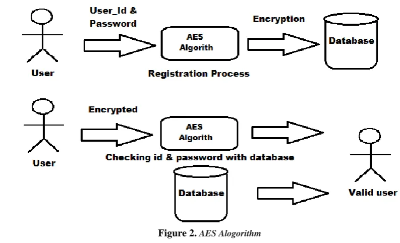 Figure 3. clued click point Adpted from graphical based  password KDA system for touchscreen handheld mobile                                                                                                                device by T.-Y.CHANG,TSAI 