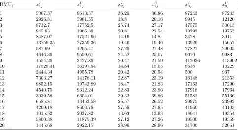 Table 4: Imprecise data and ordinal data converted for ﬁve DMUs.