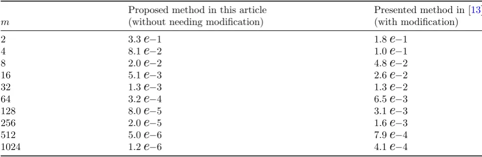 Table 1: Mean-absolute errors for test problem 5.1 (results for J0).