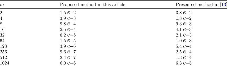 Table 5: Mean-absolute errors for test problem 5.5.