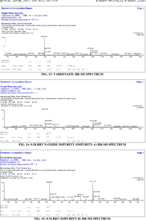 FIG. 15: 0.76 RRT (IMPURITY-B) HR-MS SPECTRUM 