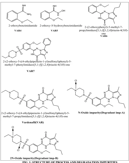 FIG. 1: STRUCTURE OF PROCESS AND DEGRADATION IMPURITIES  