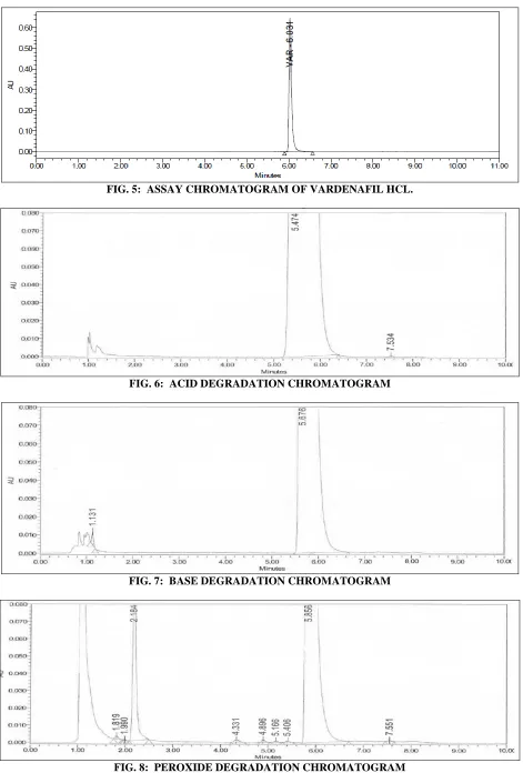 FIG. 8:  PEROXIDE DEGRADATION CHROMATOGRAM 
