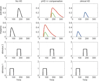 Fig. 2. Simplified basal ganglia network to address the consequences of loss of the D1- and D2-pathways