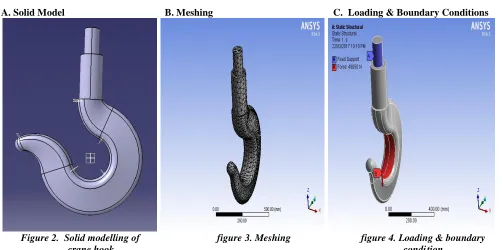 Table 1. Design summary Direct Stress Bending Stress 