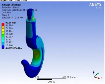 Figure 5. ASTM Grade 60(Grey cast iron)  
