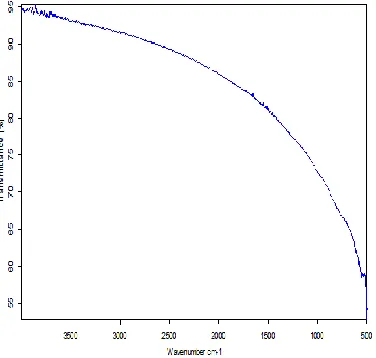 Figure 6 SEM Image of PMMA/Cu Nanocomposites. 