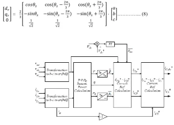 Fig f) Reference current extraction with in (6) and (7), where ω is rotational speed of synchronously rotating d-q frame